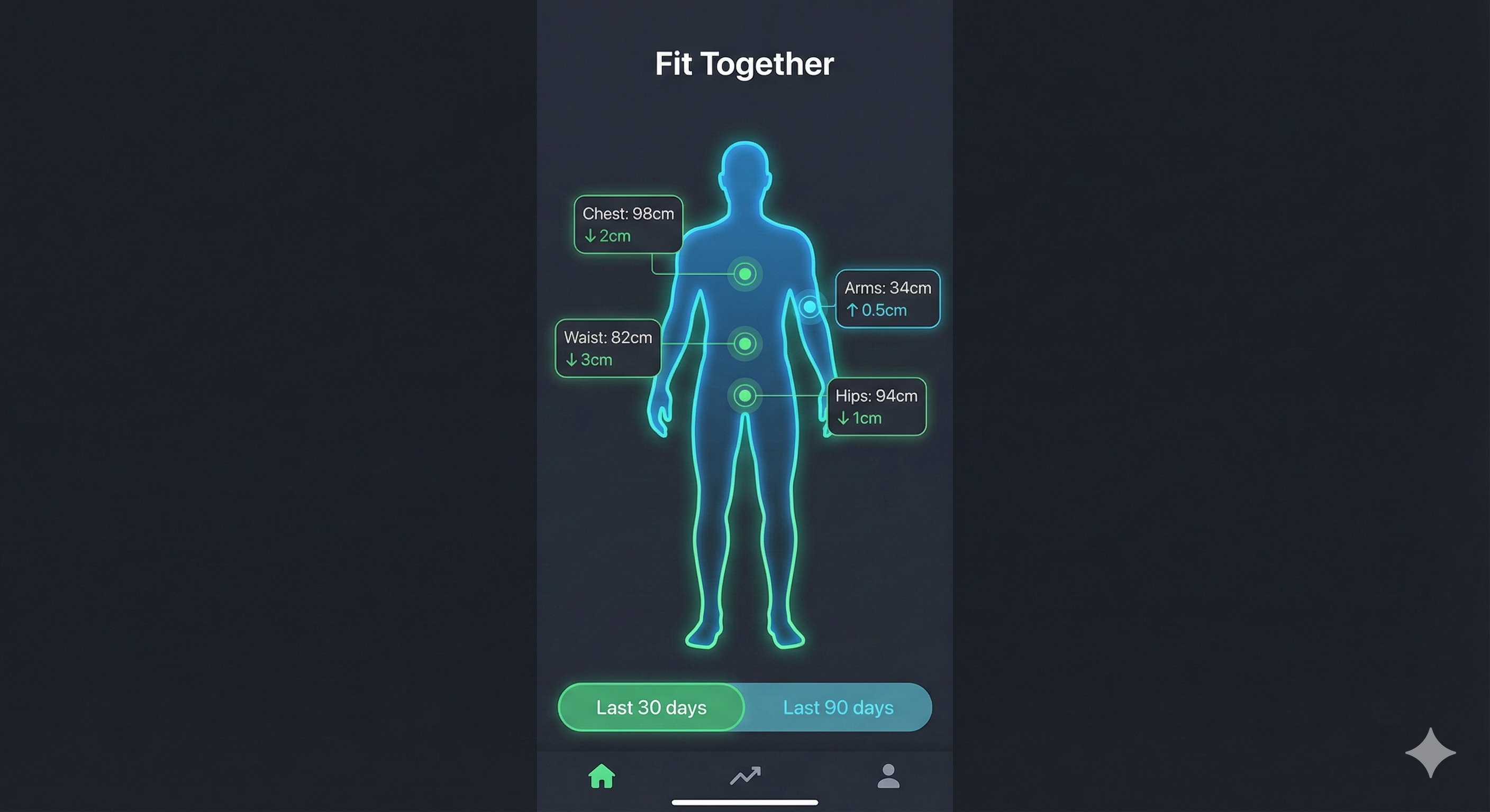 Fit Together Body Measurements